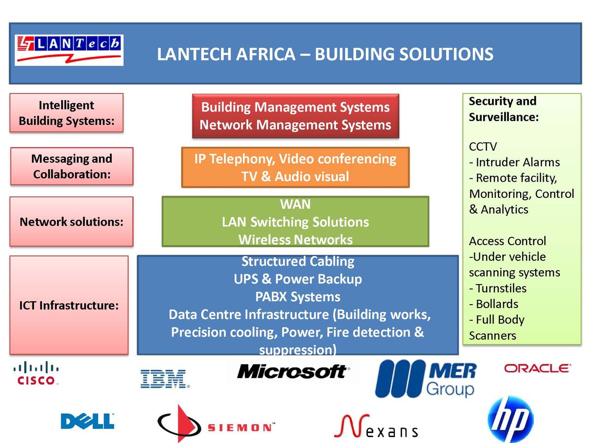 Enterprise systems diagram shown on a screen
