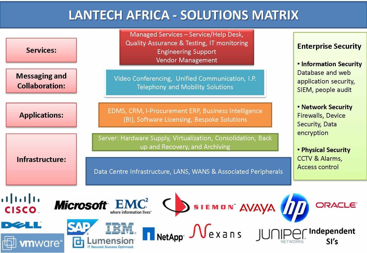 Unified communication and collaboration overview